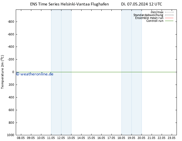 Temperaturkarte (2m) GEFS TS Do 23.05.2024 12 UTC