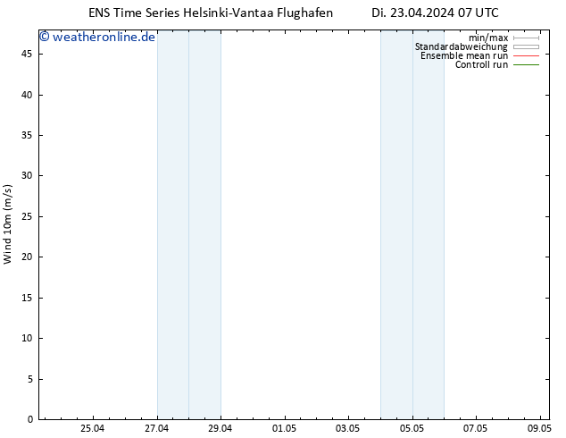 Bodenwind GEFS TS Di 23.04.2024 19 UTC