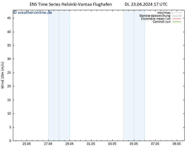 Bodenwind GEFS TS Mi 24.04.2024 05 UTC