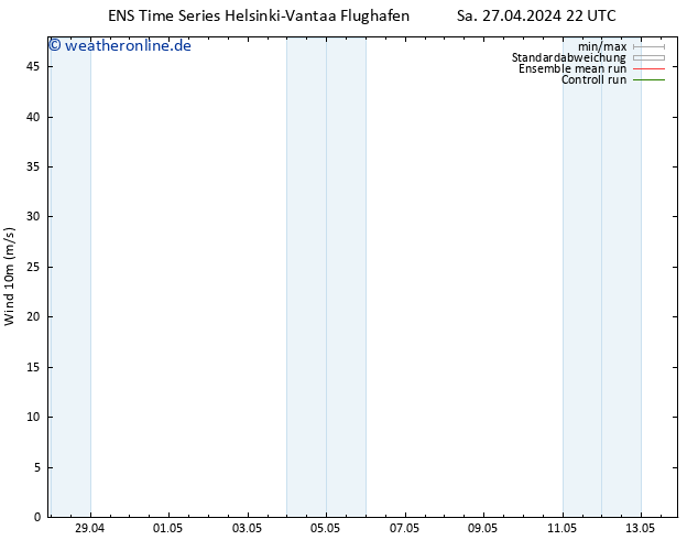 Bodenwind GEFS TS Fr 10.05.2024 04 UTC