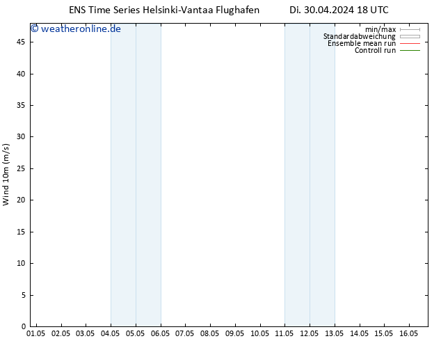 Bodenwind GEFS TS Mi 01.05.2024 18 UTC