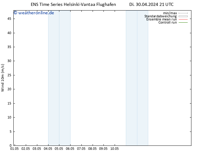 Bodenwind GEFS TS Mi 01.05.2024 09 UTC