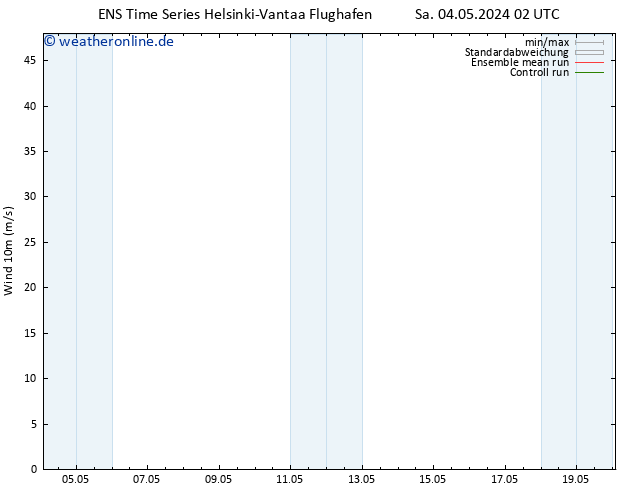 Bodenwind GEFS TS Sa 04.05.2024 14 UTC