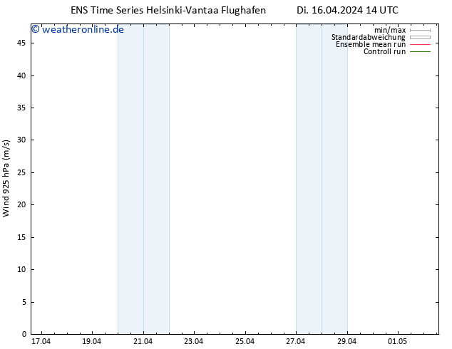Wind 925 hPa GEFS TS Di 16.04.2024 20 UTC