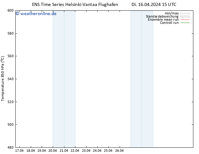 Height 500 hPa GEFS TS Mi 17.04.2024 15 UTC