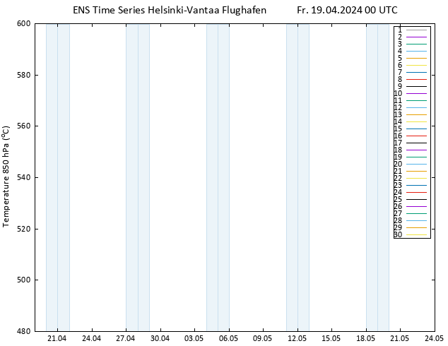 Height 500 hPa GEFS TS Fr 19.04.2024 00 UTC