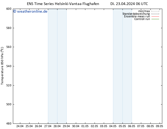 Height 500 hPa GEFS TS Di 23.04.2024 06 UTC