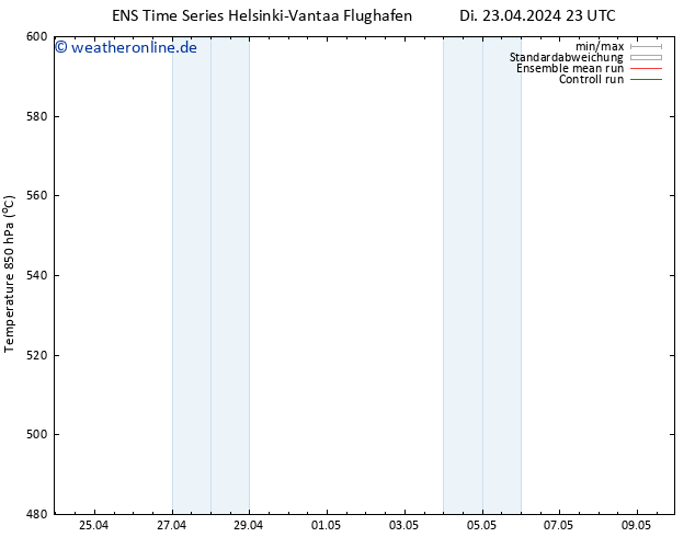 Height 500 hPa GEFS TS Do 09.05.2024 23 UTC