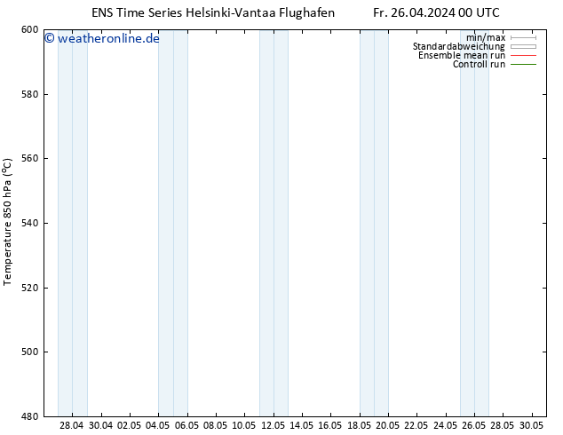 Height 500 hPa GEFS TS Fr 26.04.2024 12 UTC