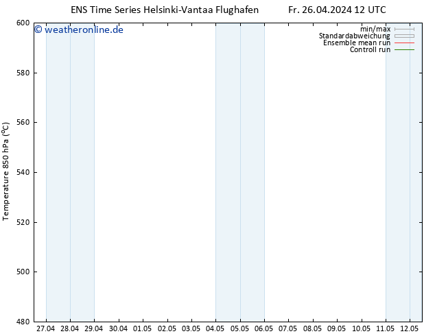 Height 500 hPa GEFS TS So 28.04.2024 06 UTC