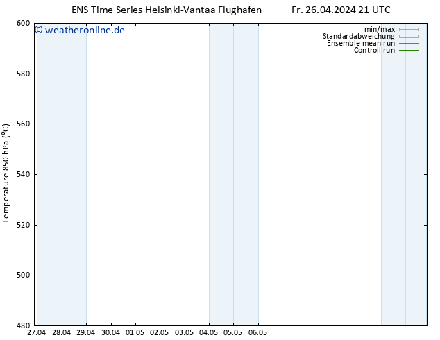 Height 500 hPa GEFS TS Sa 27.04.2024 03 UTC
