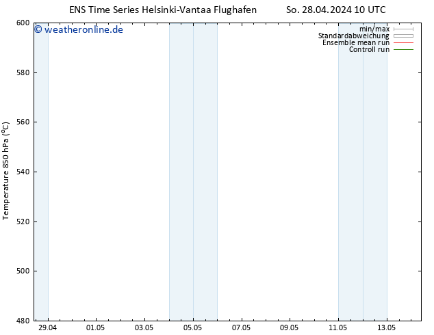 Height 500 hPa GEFS TS Mi 08.05.2024 10 UTC
