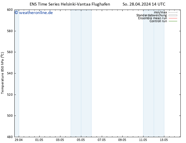Height 500 hPa GEFS TS Fr 03.05.2024 14 UTC