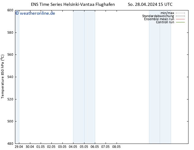 Height 500 hPa GEFS TS Mo 29.04.2024 03 UTC