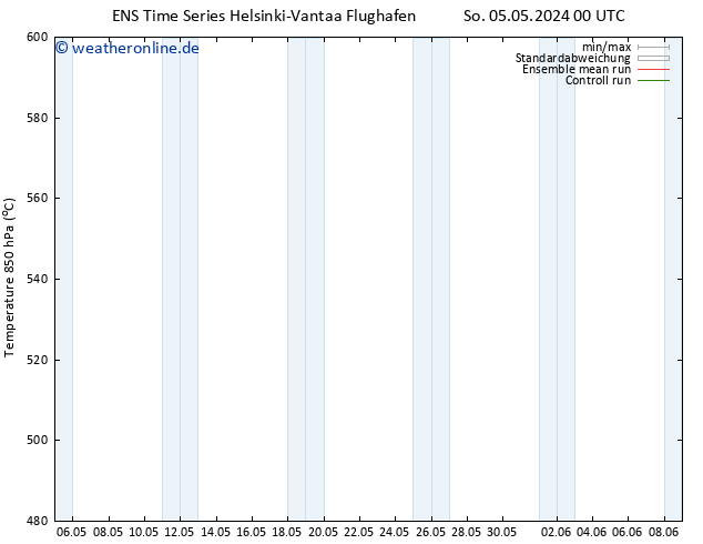 Height 500 hPa GEFS TS So 05.05.2024 12 UTC