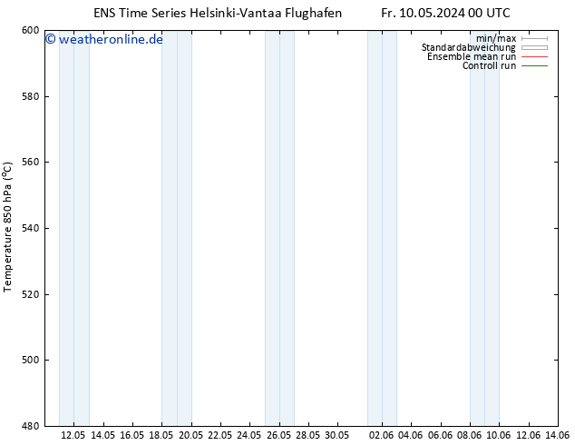 Height 500 hPa GEFS TS Sa 18.05.2024 12 UTC
