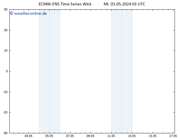 Height 500 hPa ALL TS Do 02.05.2024 03 UTC