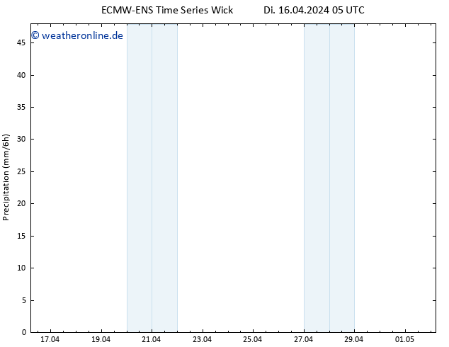 Niederschlag ALL TS Fr 19.04.2024 05 UTC
