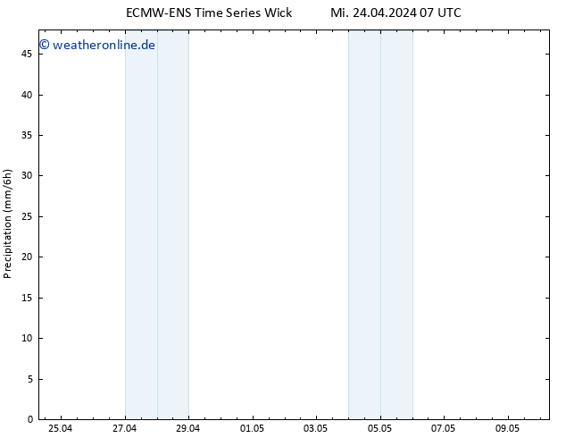 Niederschlag ALL TS Mi 24.04.2024 19 UTC