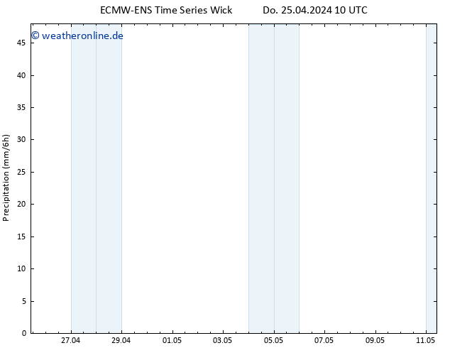 Niederschlag ALL TS Sa 11.05.2024 10 UTC
