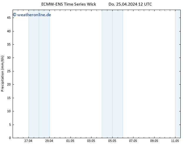 Niederschlag ALL TS Sa 11.05.2024 12 UTC