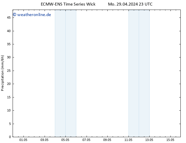 Niederschlag ALL TS Di 07.05.2024 11 UTC