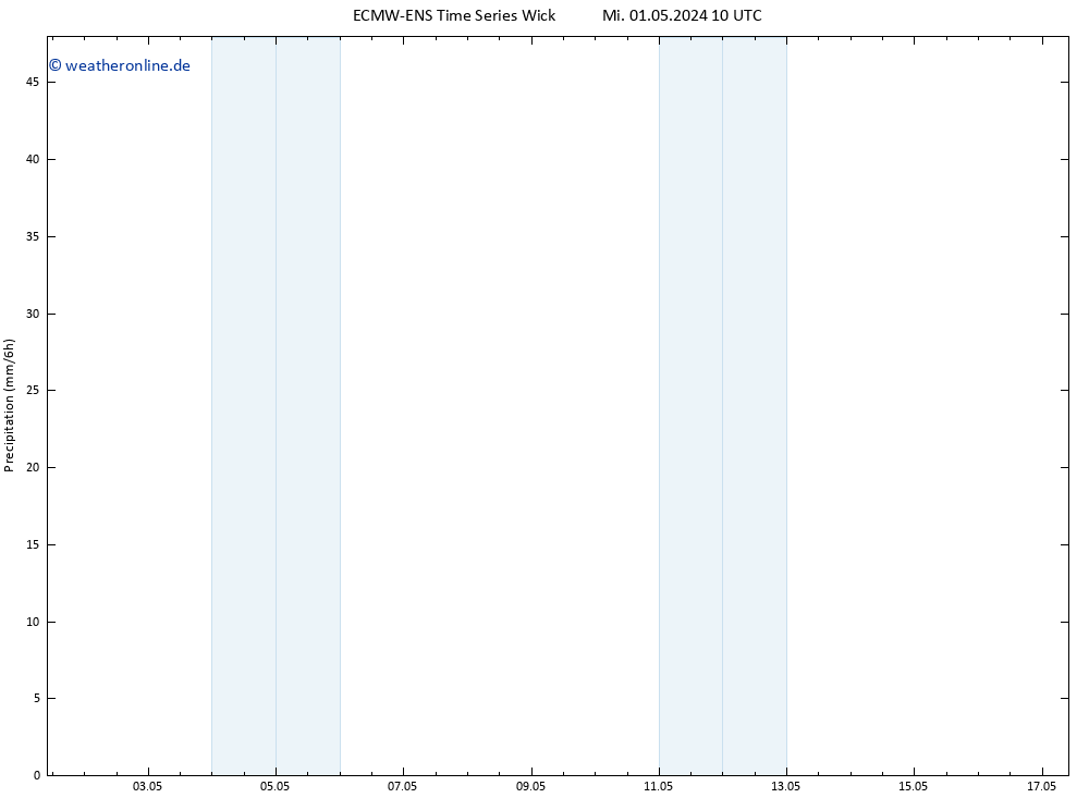 Niederschlag ALL TS Do 02.05.2024 10 UTC
