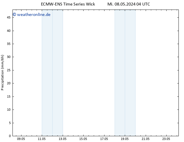 Niederschlag ALL TS Do 16.05.2024 04 UTC