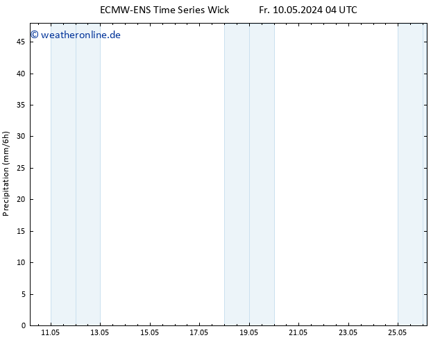 Niederschlag ALL TS Fr 10.05.2024 10 UTC