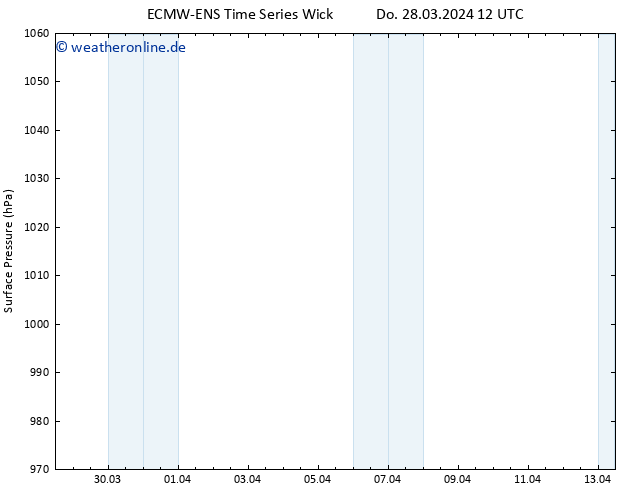 Bodendruck ALL TS Do 28.03.2024 12 UTC