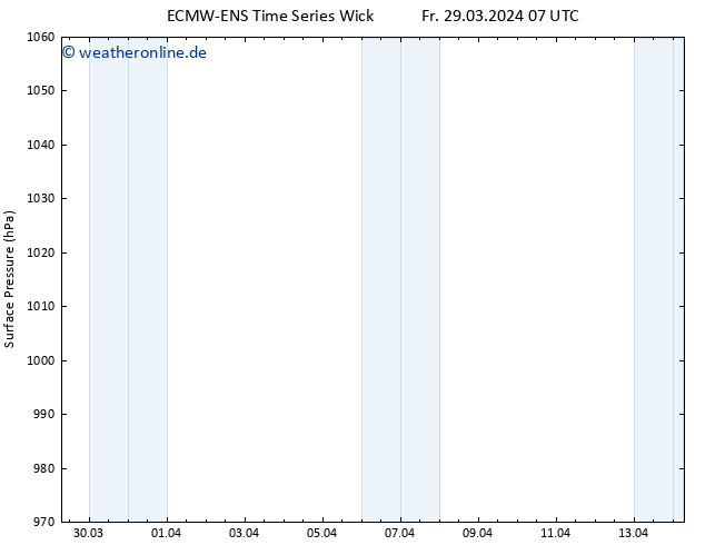 Bodendruck ALL TS Mo 01.04.2024 19 UTC