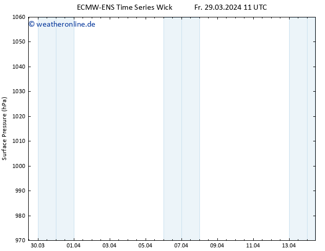 Bodendruck ALL TS Di 02.04.2024 11 UTC