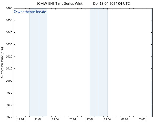 Bodendruck ALL TS Fr 19.04.2024 04 UTC