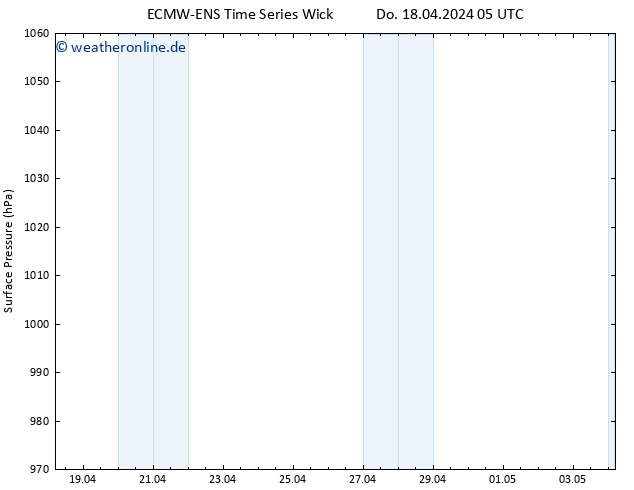 Bodendruck ALL TS Fr 19.04.2024 17 UTC