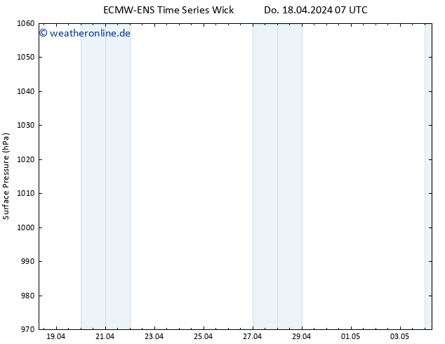Bodendruck ALL TS Di 23.04.2024 07 UTC
