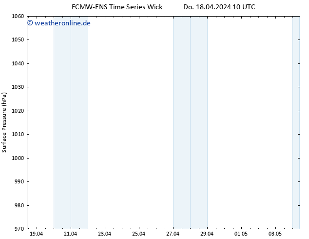 Bodendruck ALL TS Do 18.04.2024 16 UTC