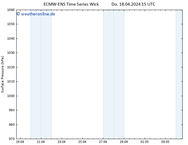Bodendruck ALL TS Sa 20.04.2024 15 UTC