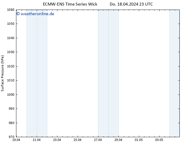 Bodendruck ALL TS Mo 22.04.2024 11 UTC