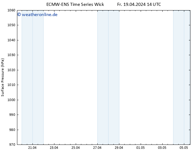 Bodendruck ALL TS Di 23.04.2024 02 UTC