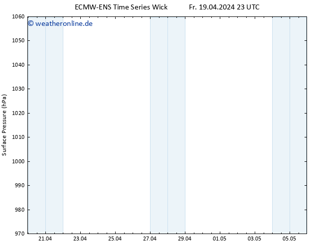 Bodendruck ALL TS Sa 20.04.2024 23 UTC