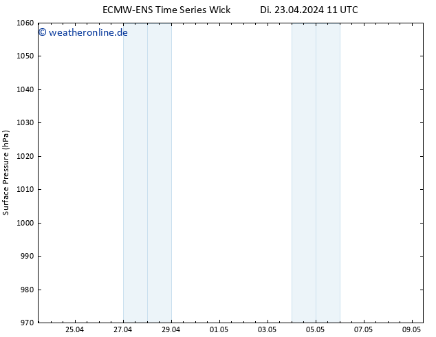 Bodendruck ALL TS Do 25.04.2024 11 UTC