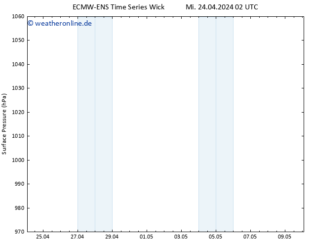 Bodendruck ALL TS Fr 26.04.2024 02 UTC