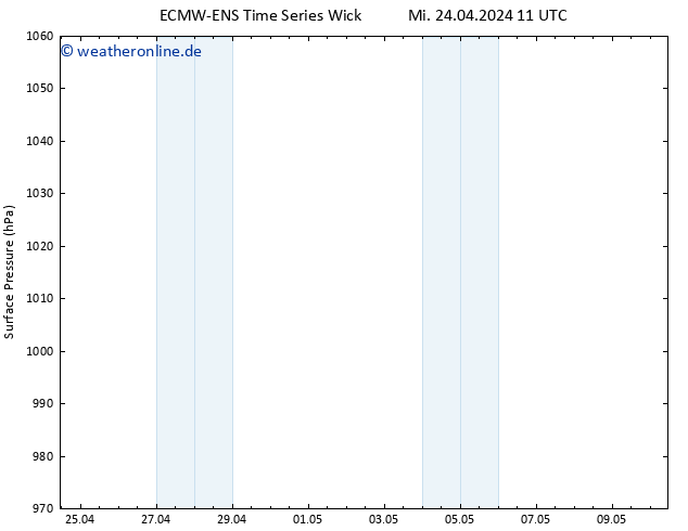 Bodendruck ALL TS Mi 24.04.2024 17 UTC