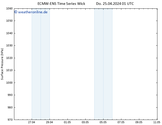 Bodendruck ALL TS Fr 26.04.2024 01 UTC