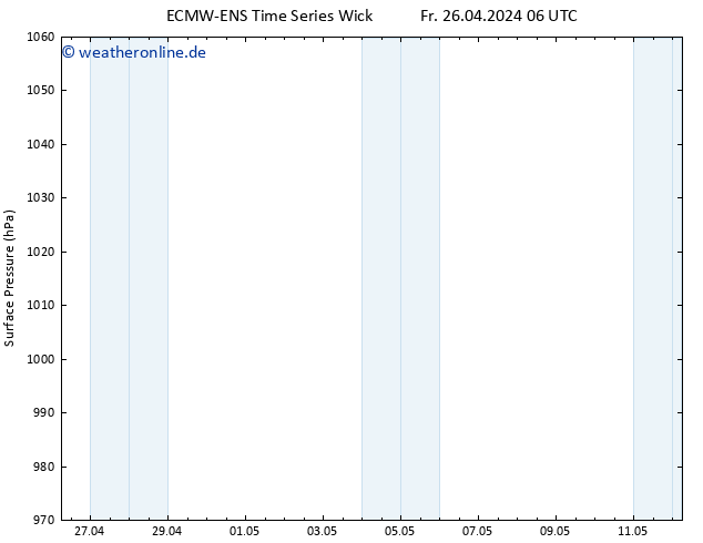 Bodendruck ALL TS Sa 27.04.2024 18 UTC