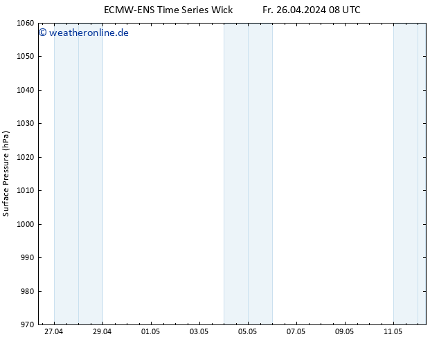 Bodendruck ALL TS Mo 29.04.2024 20 UTC