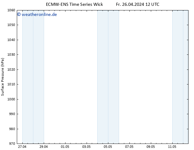 Bodendruck ALL TS Mi 01.05.2024 06 UTC