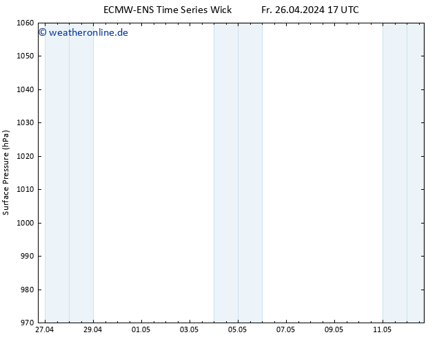 Bodendruck ALL TS Fr 26.04.2024 23 UTC