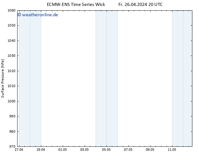 Bodendruck ALL TS Di 30.04.2024 20 UTC