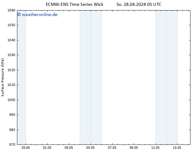 Bodendruck ALL TS Di 14.05.2024 05 UTC